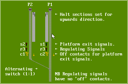 Diagram: Regulating
Signals