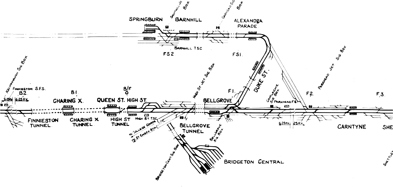 GSE1 Track - Section 3