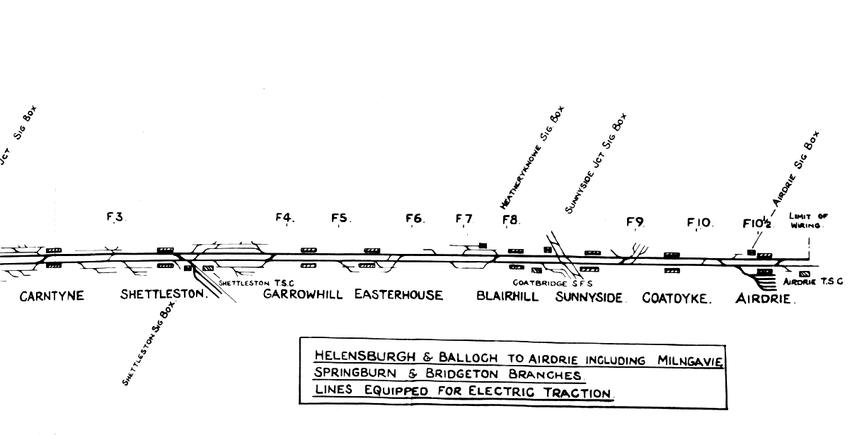 GSE1 Track - Section 4